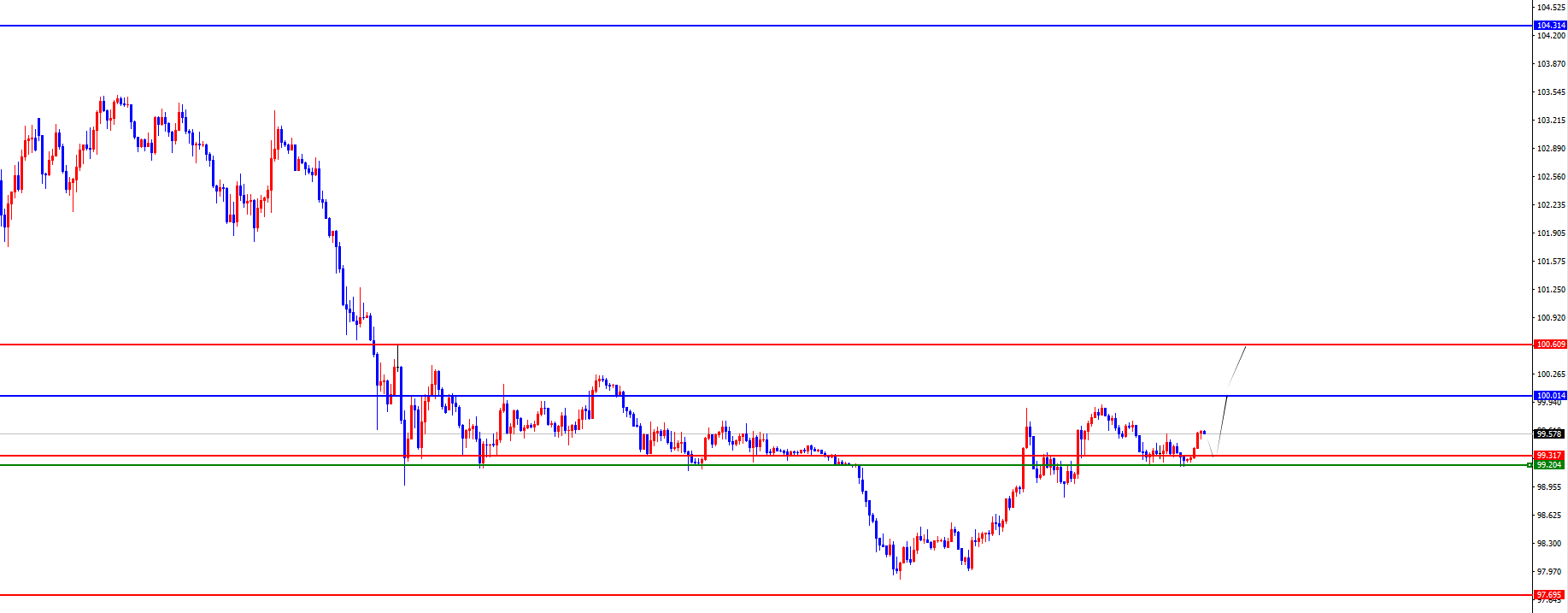 闫瑞祥：黄金多空争夺 3387，欧美市场迎来关键考验