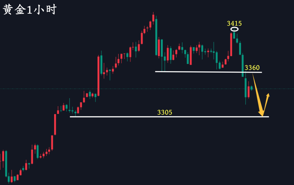 万锦晟5.8黄金大跌后市怎么看？晚间黄金分析布局！