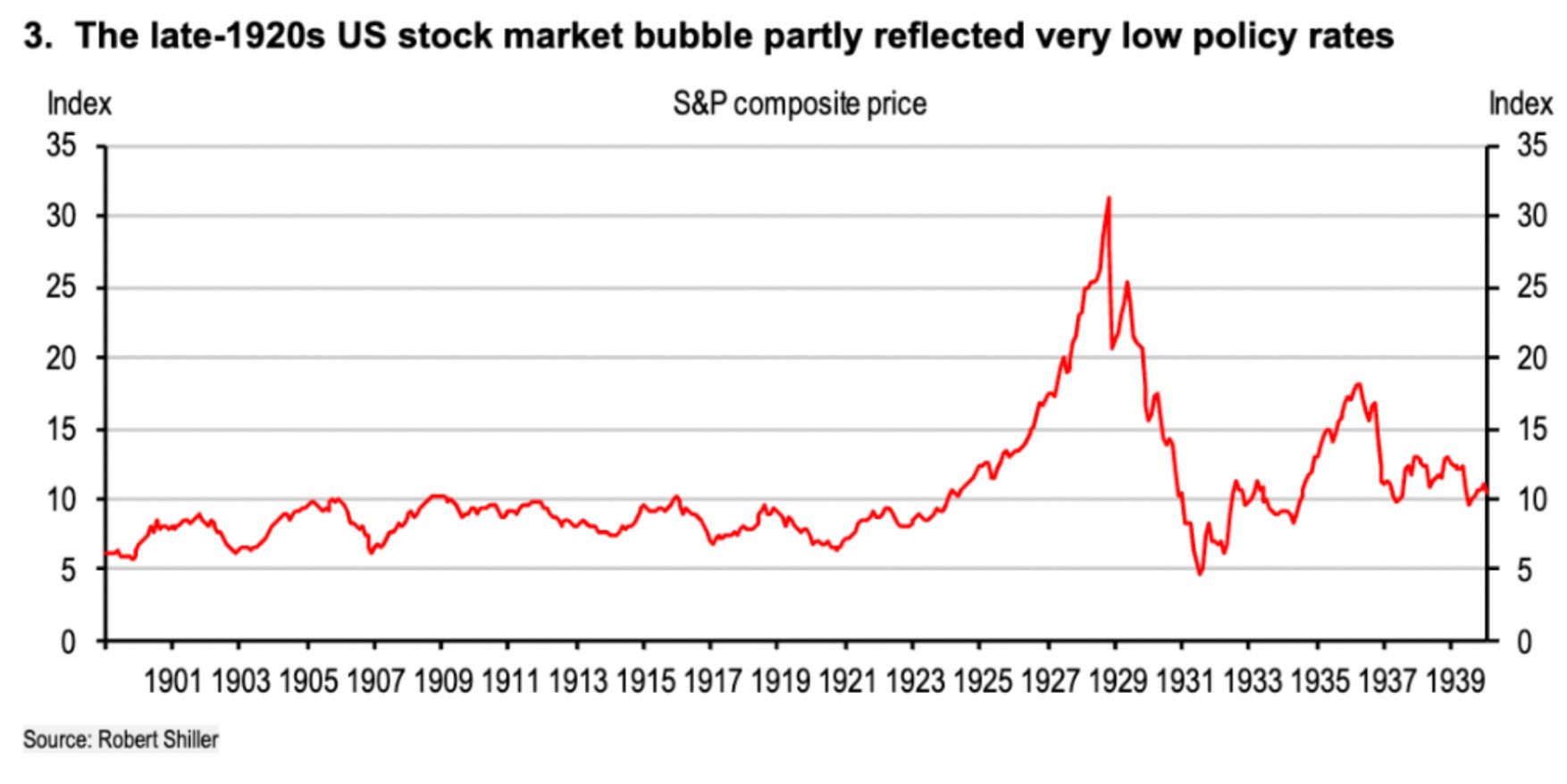 如果美元霸权退位 全球市场会发生什么？