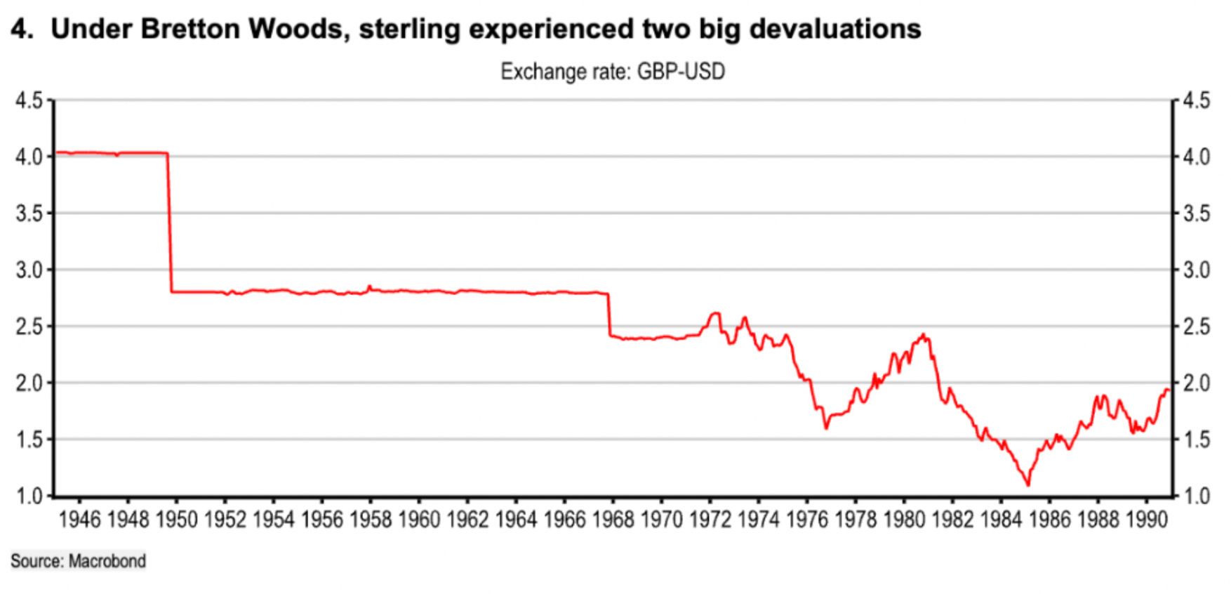 如果美元霸权退位 全球市场会发生什么？ - 图片2