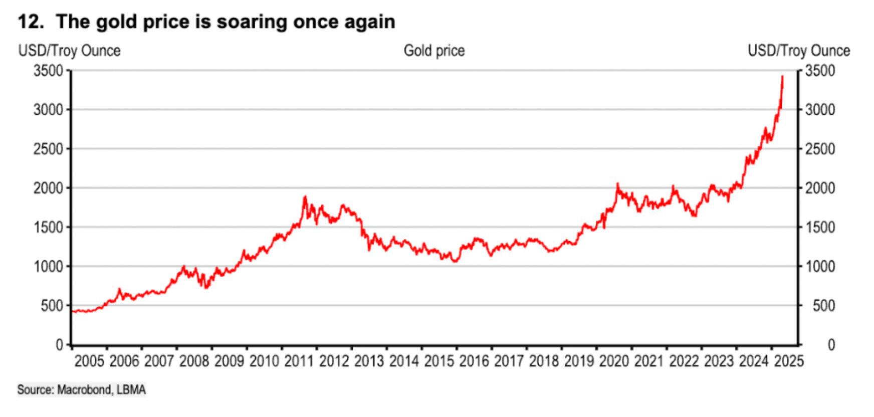 如果美元霸权退位 全球市场会发生什么？ - 图片8