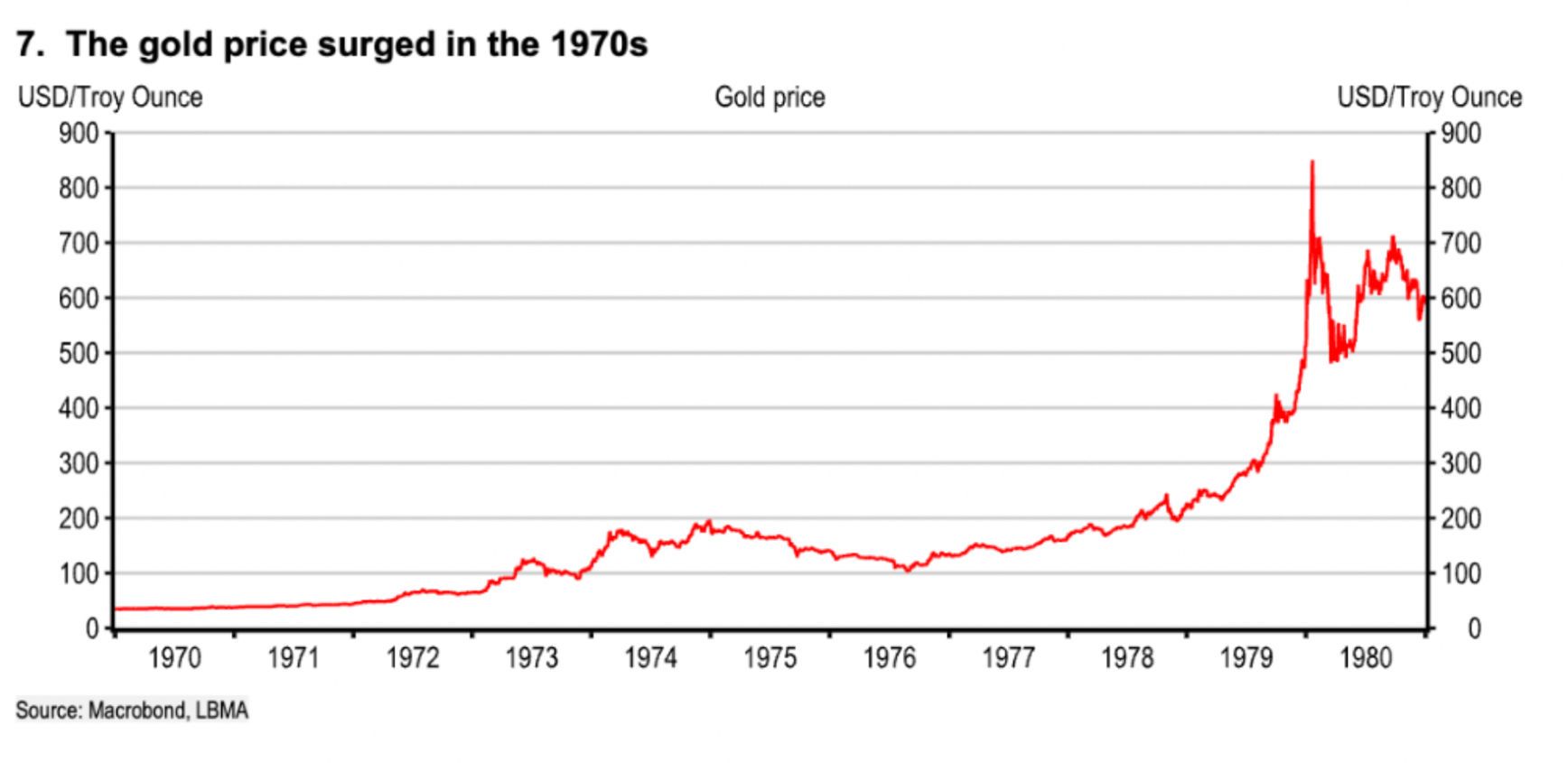 如果美元霸权退位 全球市场会发生什么？ - 图片5