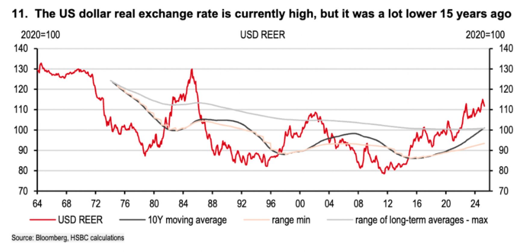 如果美元霸权退位 全球市场会发生什么？ - 图片7