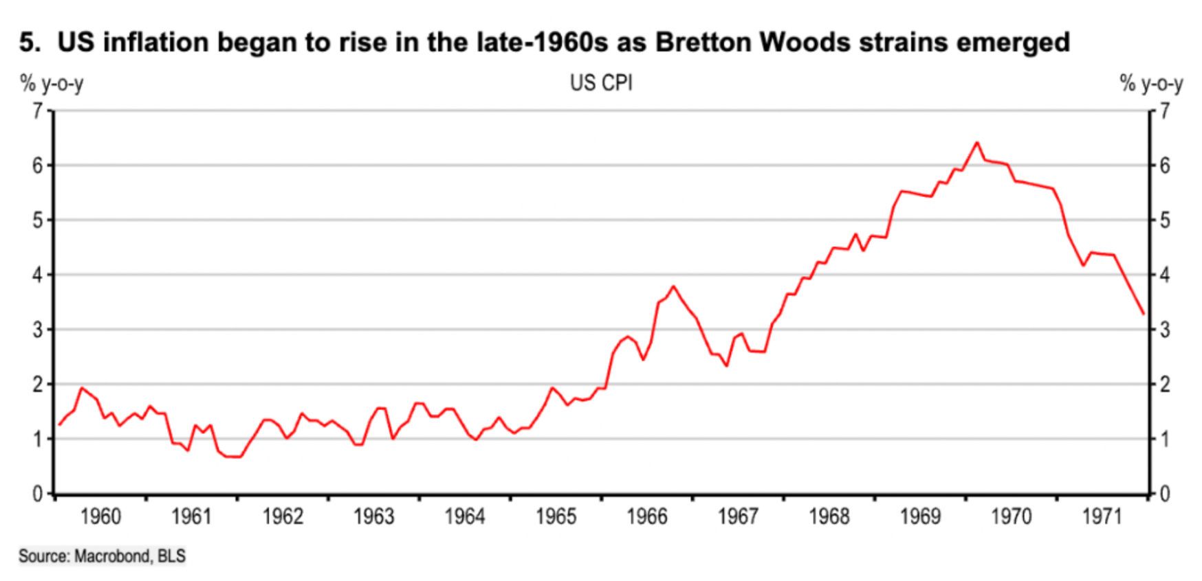 如果美元霸权退位 全球市场会发生什么？ - 图片3