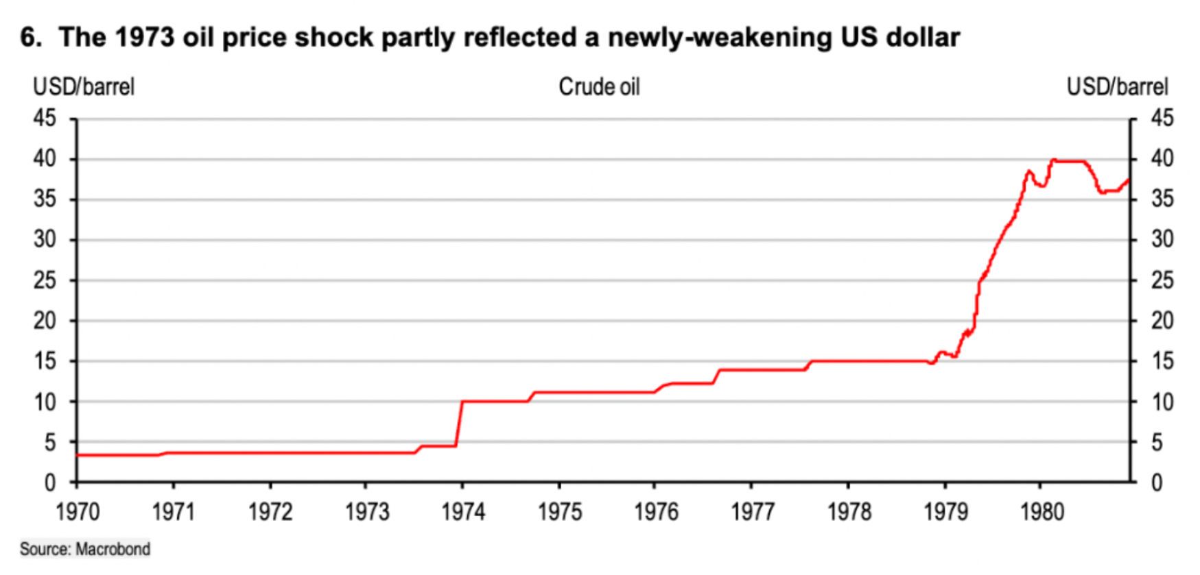 如果美元霸权退位 全球市场会发生什么？ - 图片4