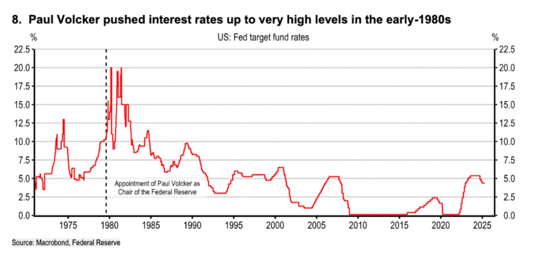 如果美元霸权退位 全球市场会发生什么？ - 图片6