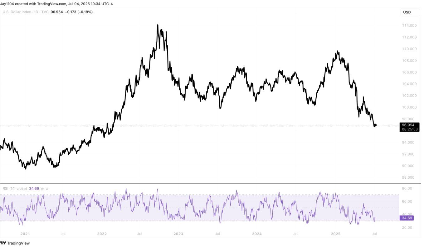 美元持续下坠暗示关税风险升级 美国高税率或将反噬股债涨势 美元持续下坠暗示关税风险升级 美国高税率或将反噬股债涨势 - 图片2