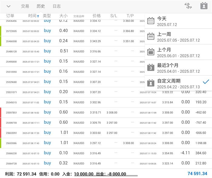李茉馨：7.18黄金有望再冲高，原油依旧承压！