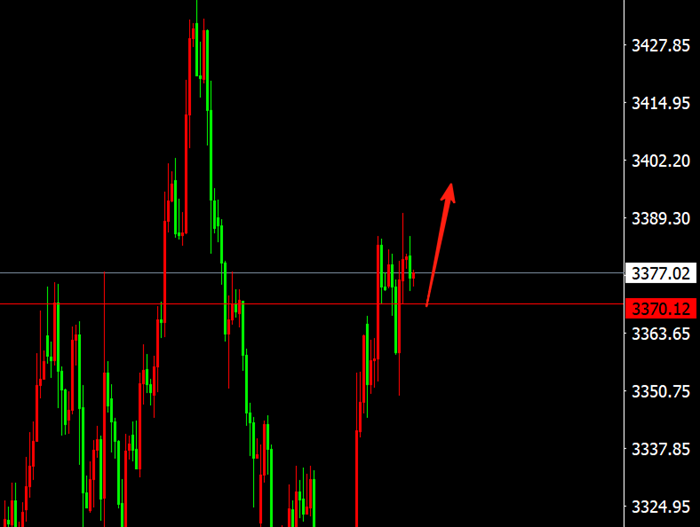 李茉馨：8.6黄金冲击新高，原油震荡偏空！