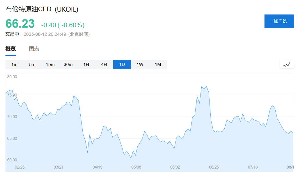 OPEC上调明年石油需求至140万桶/日，下调非OPEC国家供应增长预测