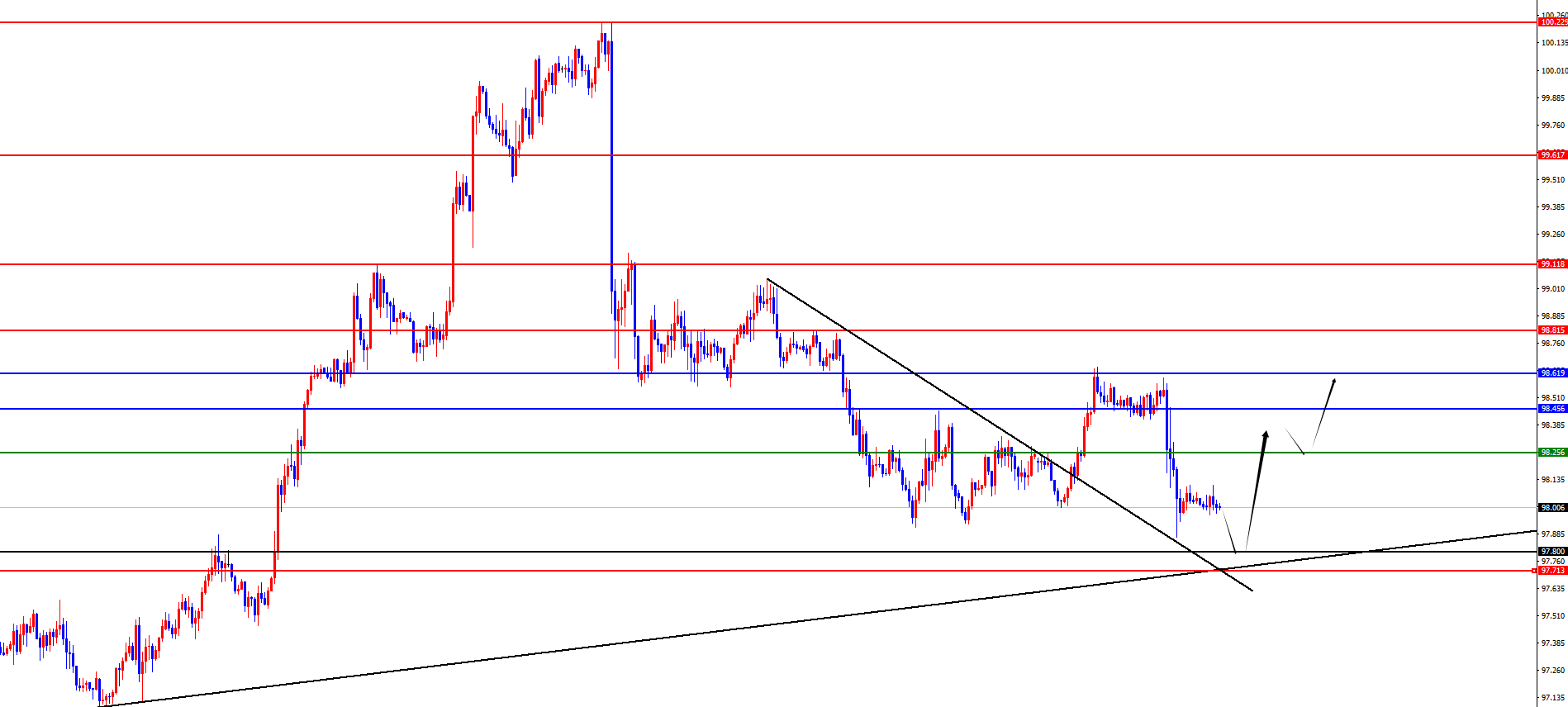 闫瑞祥：黄金四小时阻力不破偏空，欧美区间破位后跟随