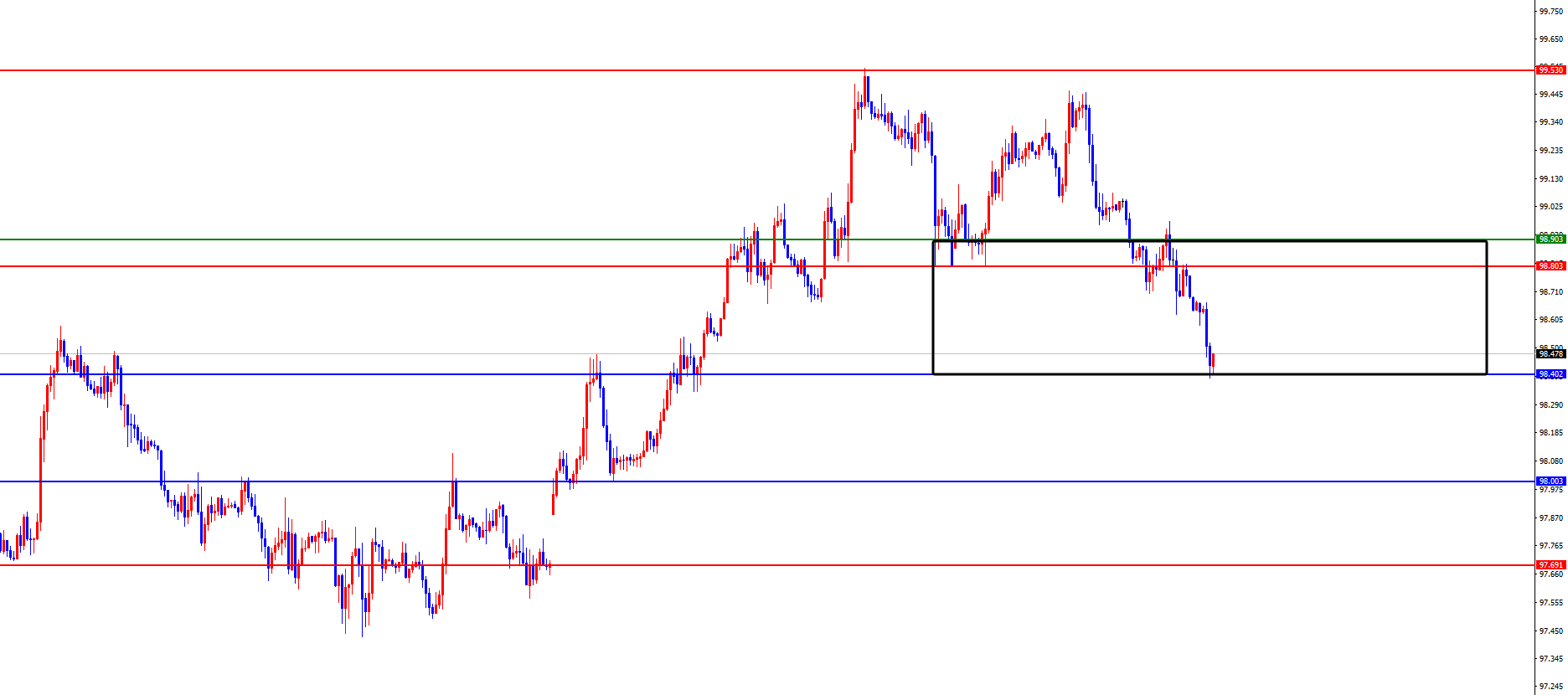 闫瑞祥：黄金维持早盘拉升节奏，欧美如期反弹
