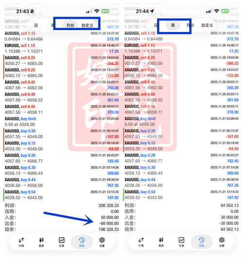冷艺婕：12.16黄金谨防右高深度回撤 原油顺势短空